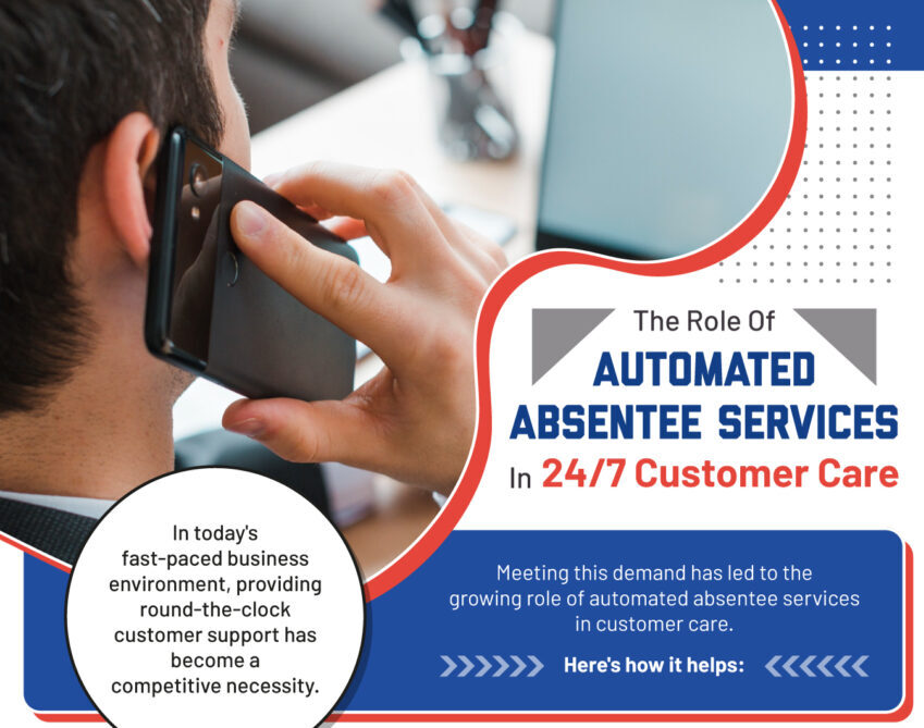 The Role of Automated Absentee Services in 24/7 Customer Care – An Infographic