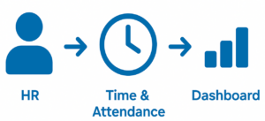 data to time & attendance software to dashabord